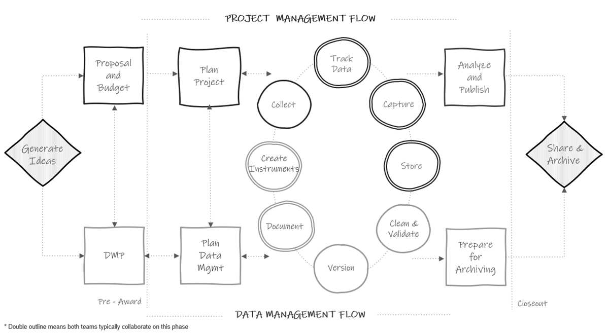 schematic diagram in research