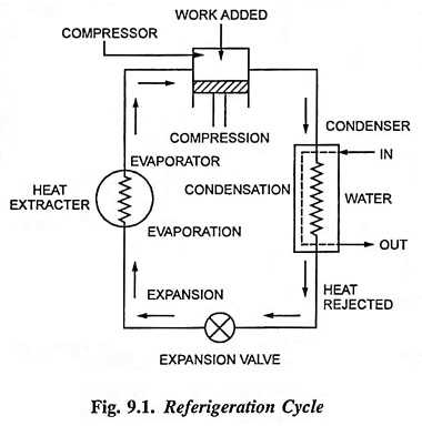 schematic diagram inverter refrigerator circuit diagram