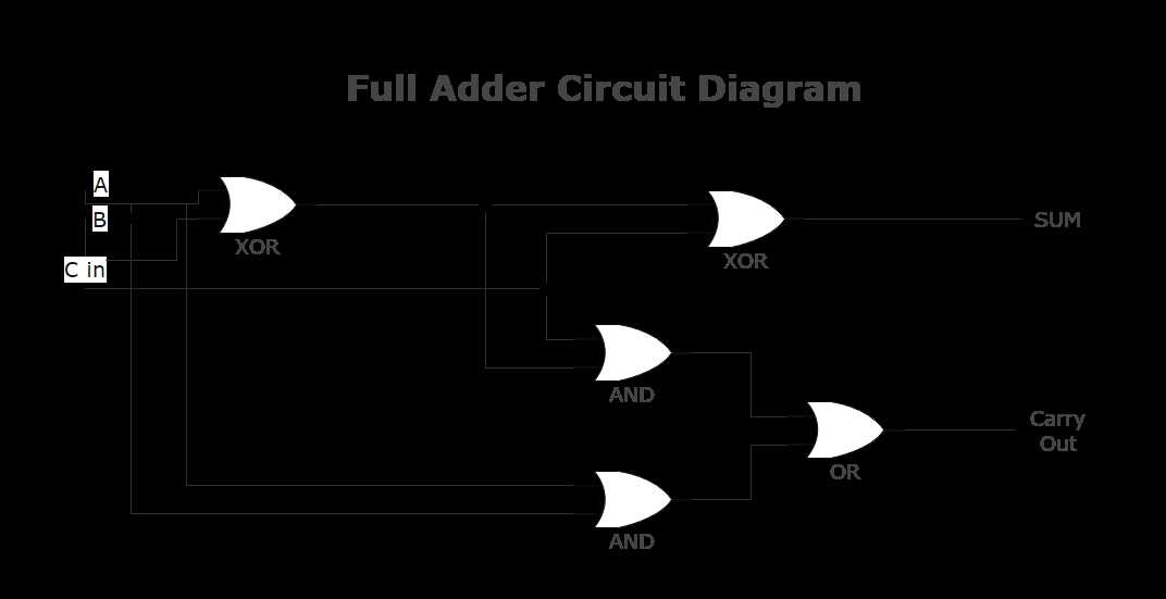 schematic diagram logic gates
