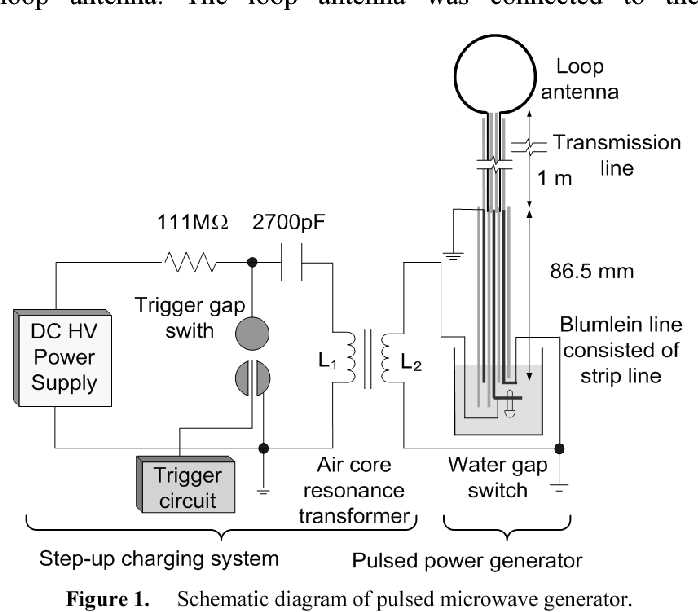 schematic diagram microwave generator