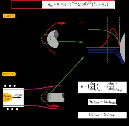 schematic diagram of a an icp torch