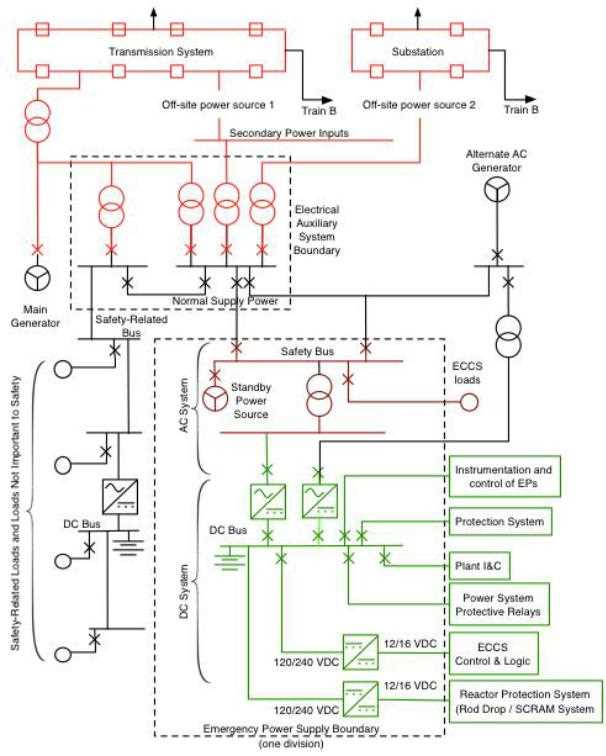 schematic diagram of a nuclear power station