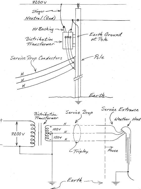 schematic diagram of a residential transformer
