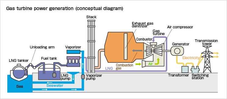 schematic diagram of a thermal power plant schematic diagram of a thermal power plant