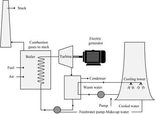 schematic diagram of a thermal power plant schematic diagram of a thermal power plant