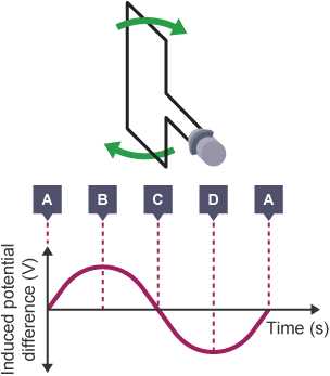 schematic diagram of ac generator