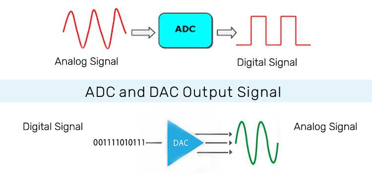 schematic diagram of adc or dac schematic diagram of adc or dac