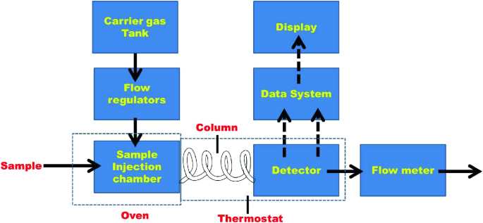 schematic diagram of amino acid schematic diagram of amino acid
