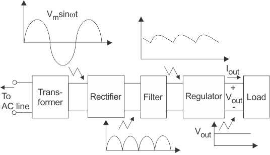 schematic diagram of an ac dc rectifier circuit