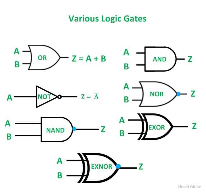 schematic diagram of and gate