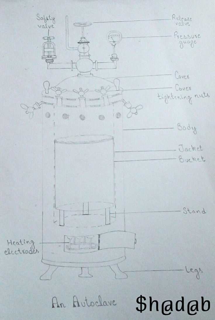 schematic diagram of autoclave schematic diagram of autoclave