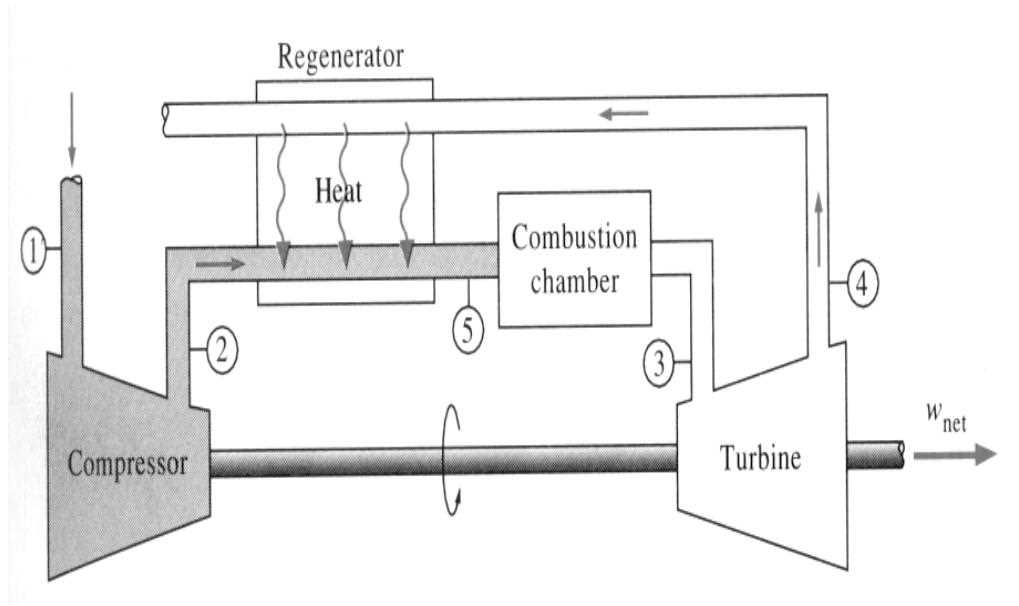 schematic diagram of brayton cycle