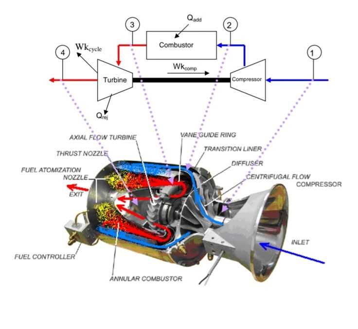 schematic diagram of brayton cycle