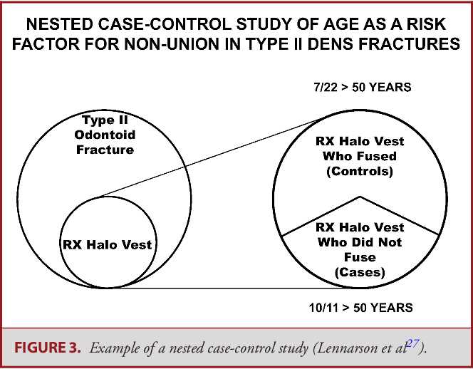schematic diagram of case control study schematic diagram of case control study
