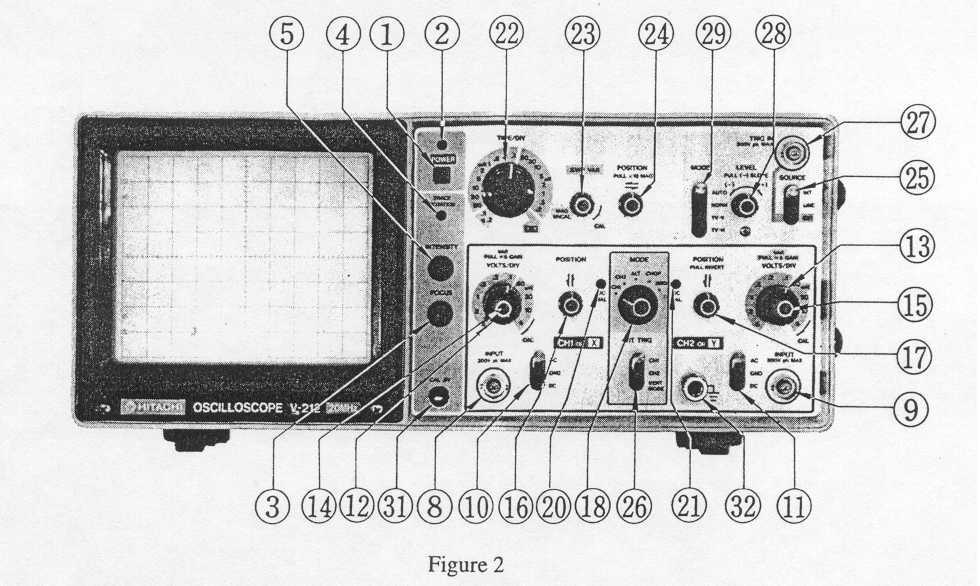 schematic diagram of cathode ray oscilloscope schematic diagram of cathode ray oscilloscope