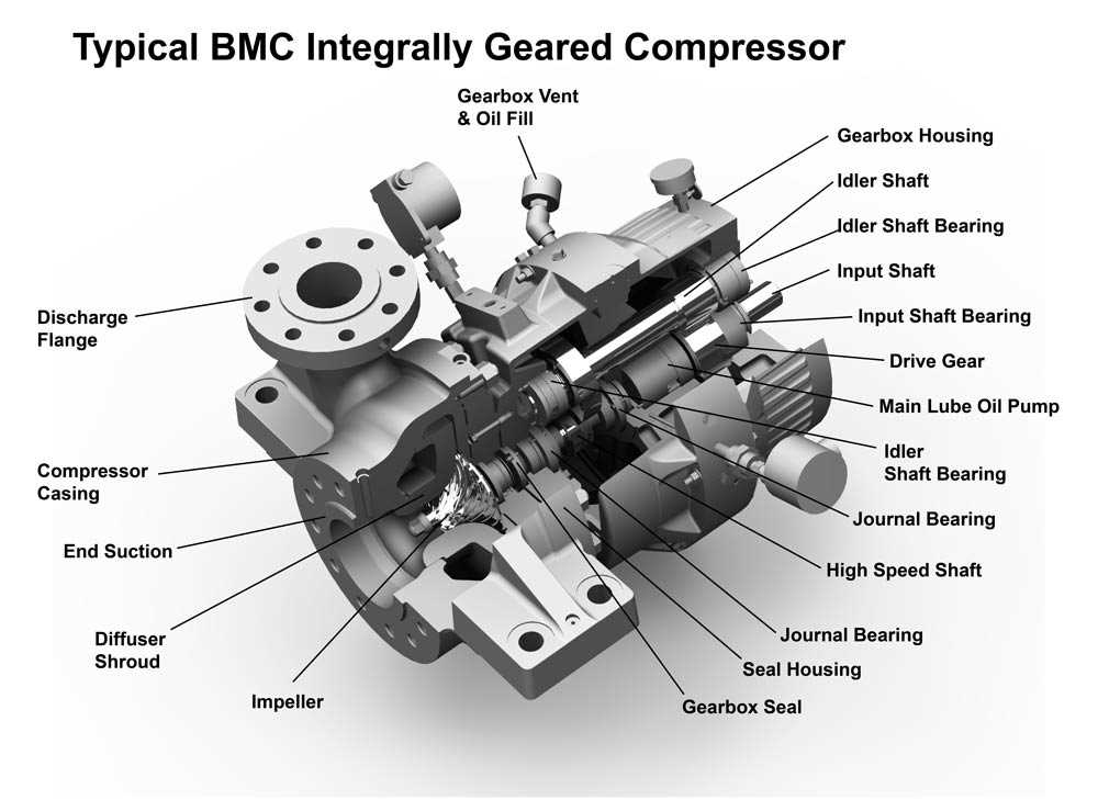 schematic diagram of centrifugal compressor schematic diagram of centrifugal compressor