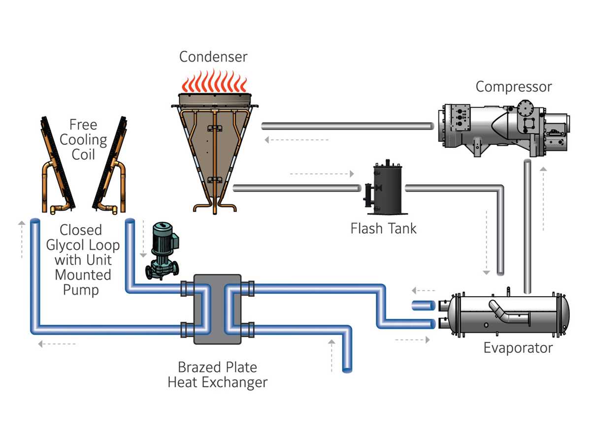 schematic diagram of chiller