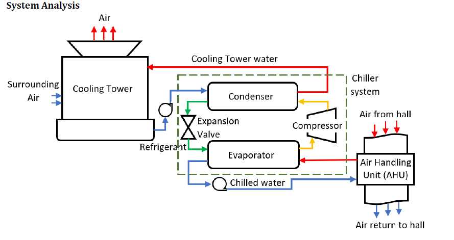 schematic diagram of chiller