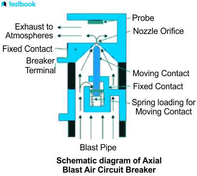 schematic diagram of circuit breaker