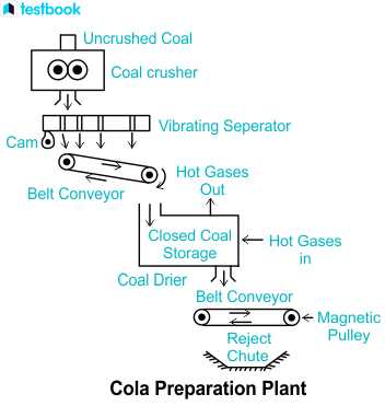schematic diagram of coal power plant schematic diagram of coal power plant