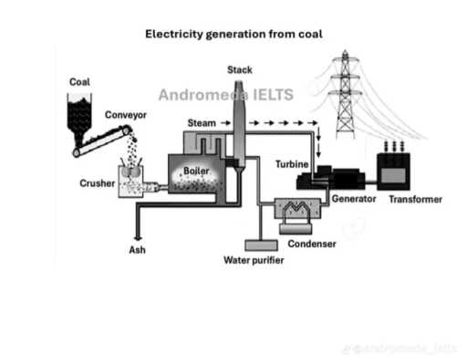 schematic diagram of coal power plant schematic diagram of coal power plant