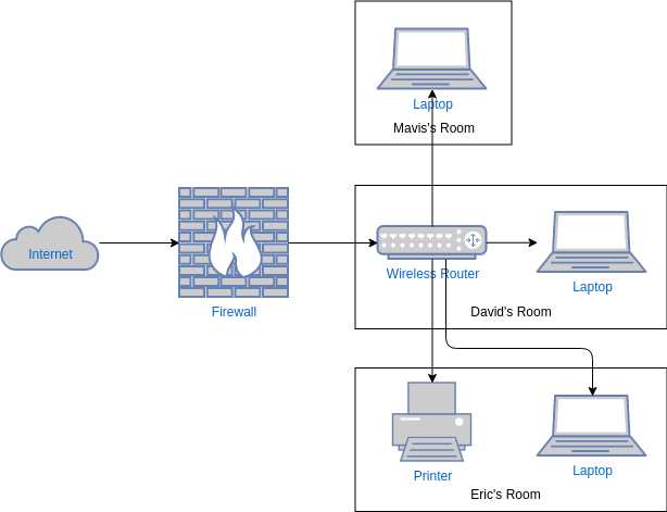 schematic diagram of computer network schematic diagram of computer network