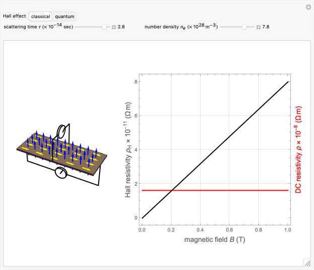 schematic diagram of dc josephson effect schematic diagram of dc josephson effect