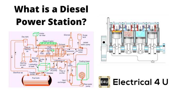 schematic diagram of diesel engine power plant