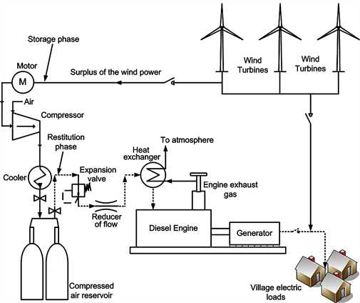 schematic diagram of diesel engine power plant