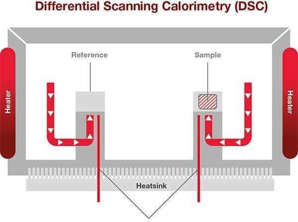 schematic diagram of dsc instrument schematic diagram of dsc instrument