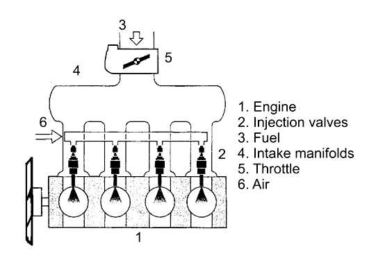 schematic diagram of electronic fuel injection