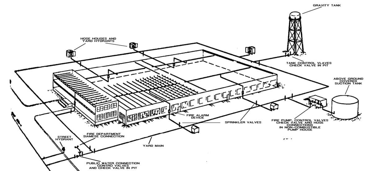 schematic diagram of fire sprinkler system schematic diagram of fire sprinkler system
