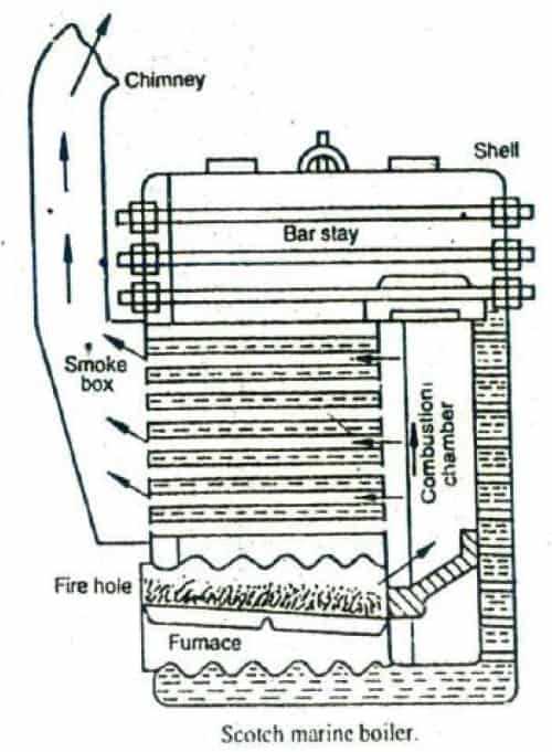schematic diagram of fire tube boiler