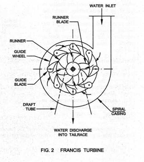 schematic diagram of francis turbine