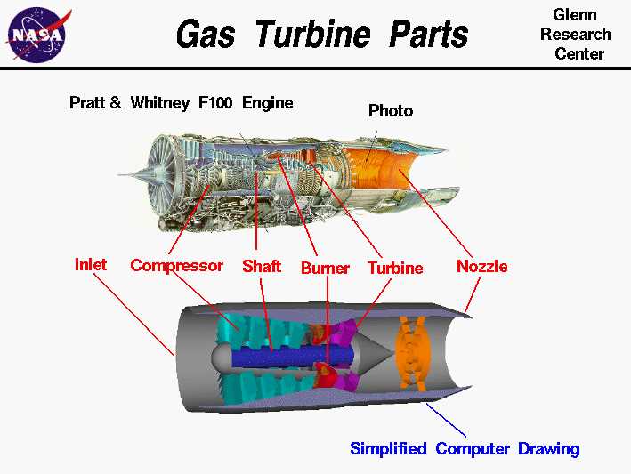 schematic diagram of gas turbine schematic diagram of gas turbine