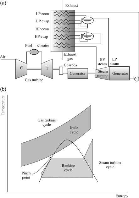 schematic diagram of gas turbine schematic diagram of gas turbine