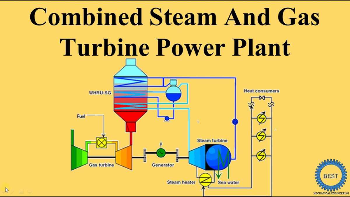 schematic diagram of gas turbine schematic diagram of gas turbine