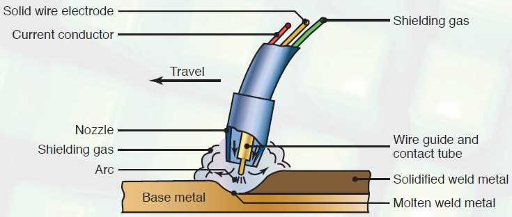 schematic diagram of gas welding