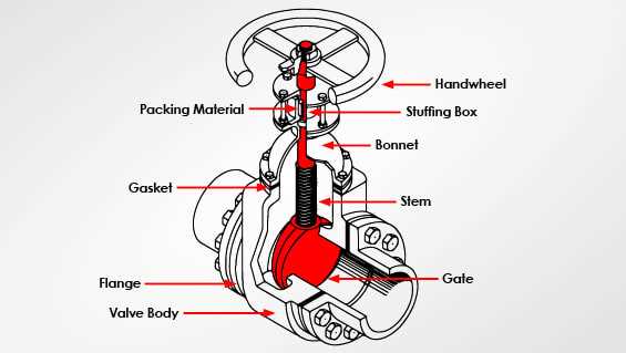 schematic diagram of gate valve