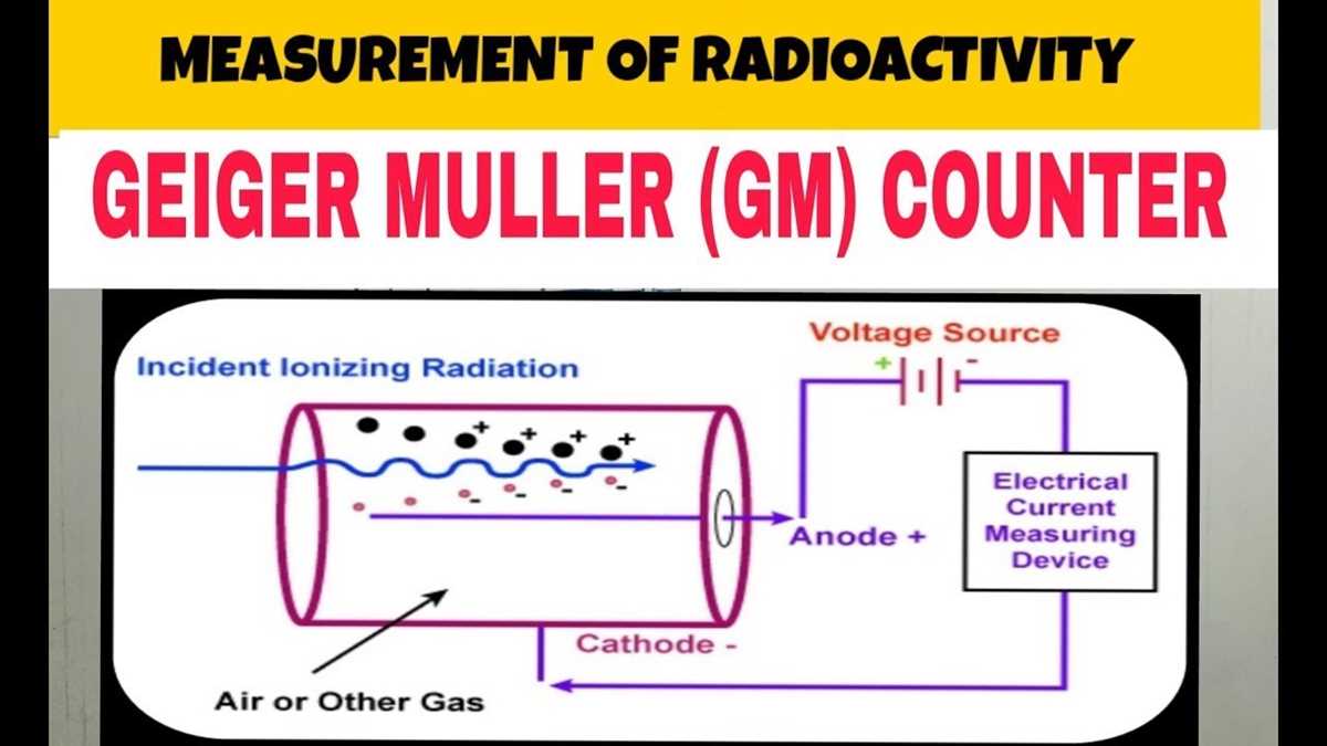 schematic diagram of geiger muller tube