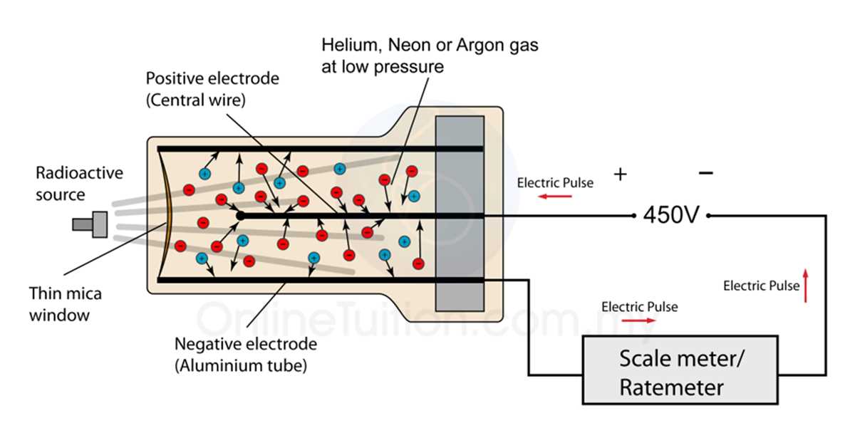 schematic diagram of geiger muller tube