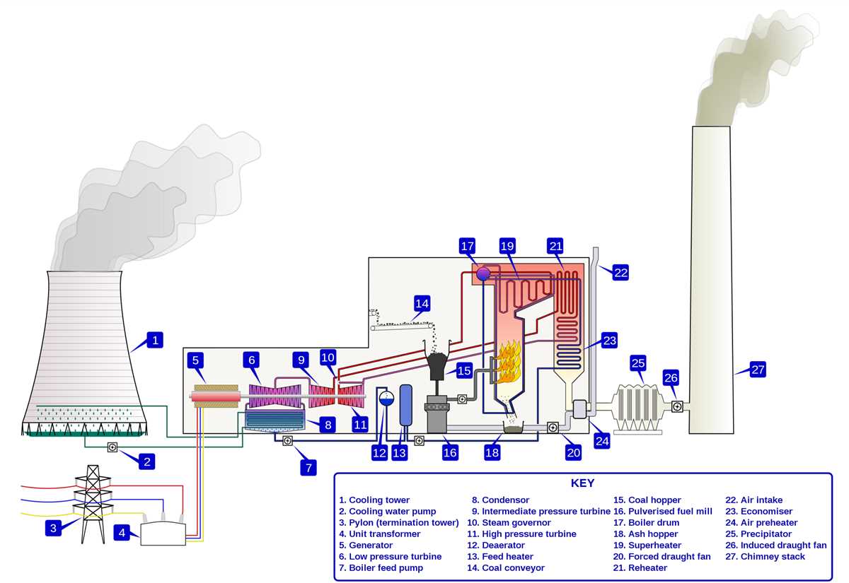 schematic diagram of geothermal power plant