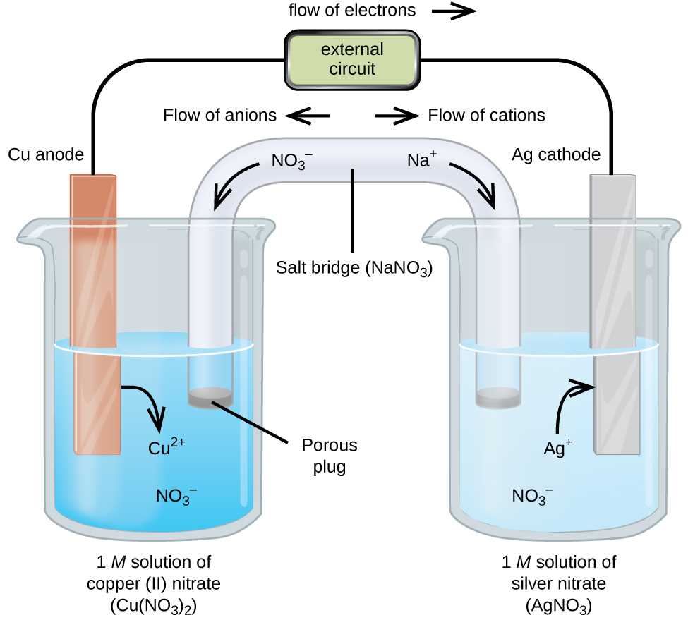 schematic diagram of glavanic cell