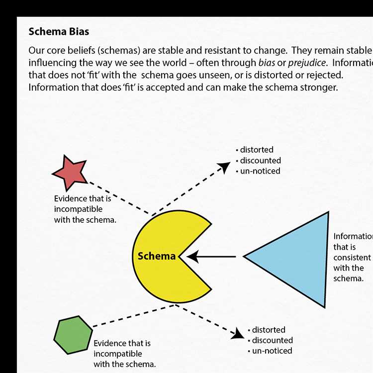 schematic diagram of health belief model