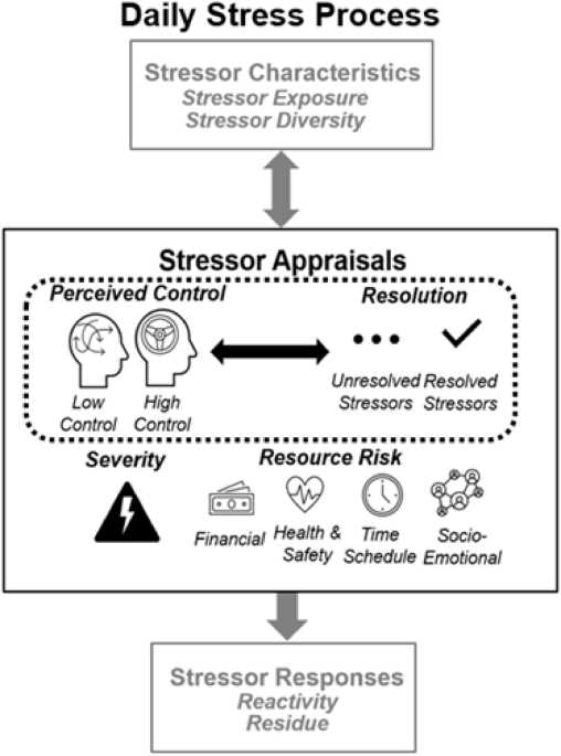 schematic diagram of health belief model