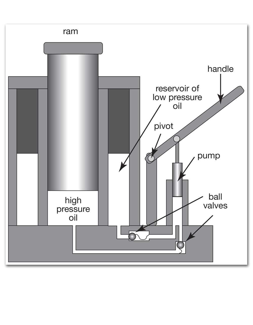 schematic diagram of hydraulic jack