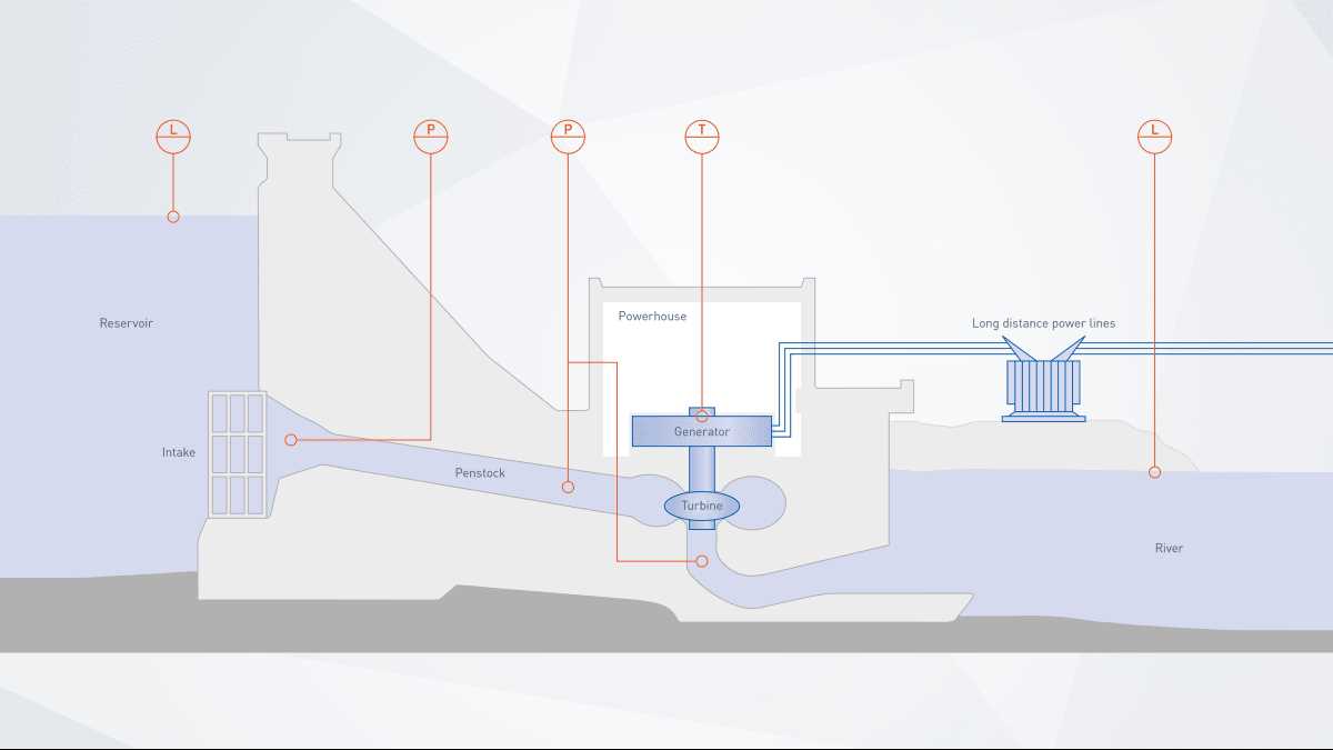 schematic diagram of hydroelectric power station