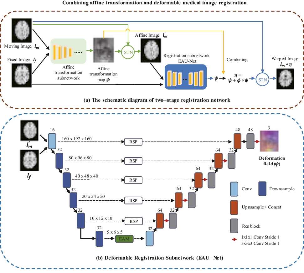schematic diagram of image registration