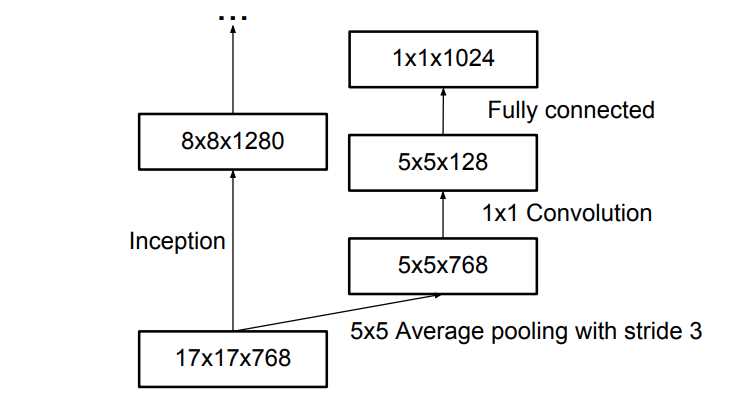 schematic diagram of inception v3