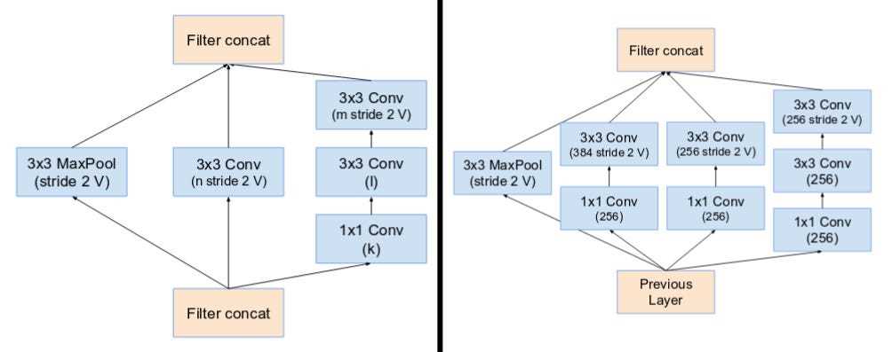 schematic diagram of inception v3